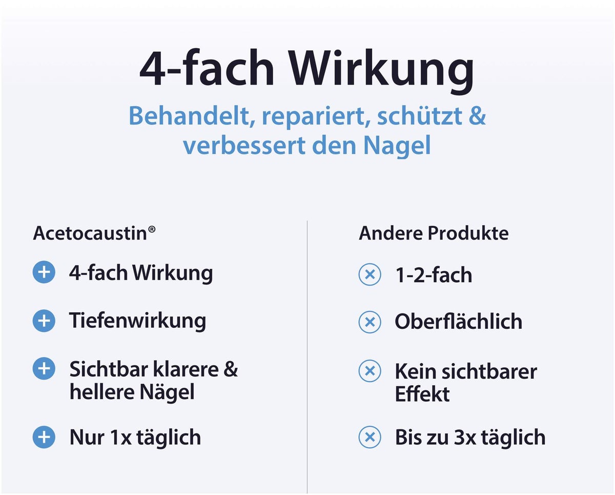 Acetocaustin Nagelpilz Lösung mit Aufhellung 9 ml
