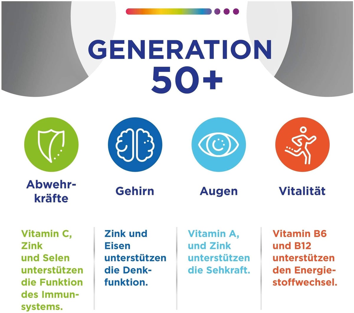 Centrum Generation 50+ 60 Tabletten
