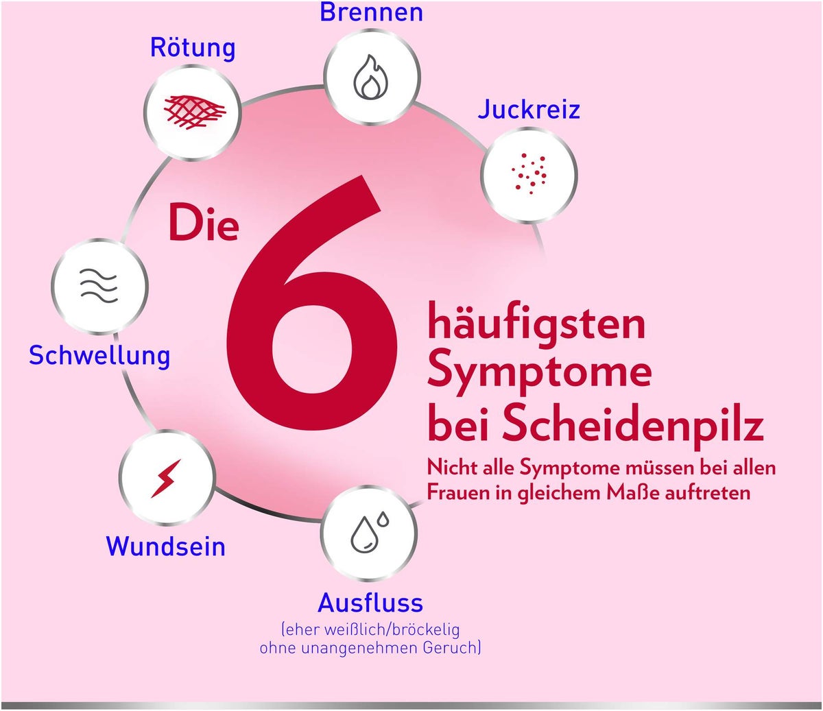 Canesten Gyn 3-Tage-Therapie Vaginalcreme 20 g Creme