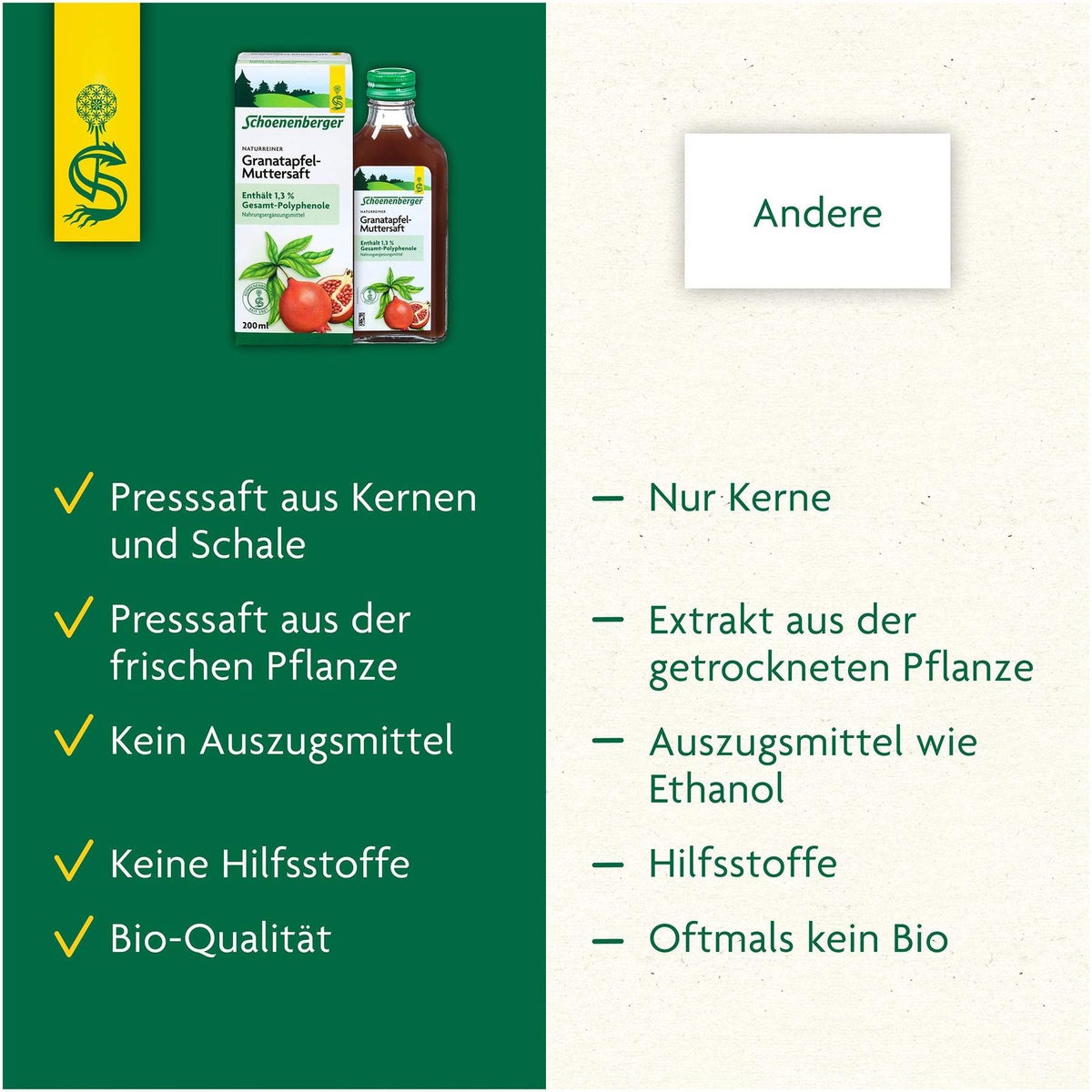 Granatapfel Muttersaft Schoenenberger 200 ml Saft