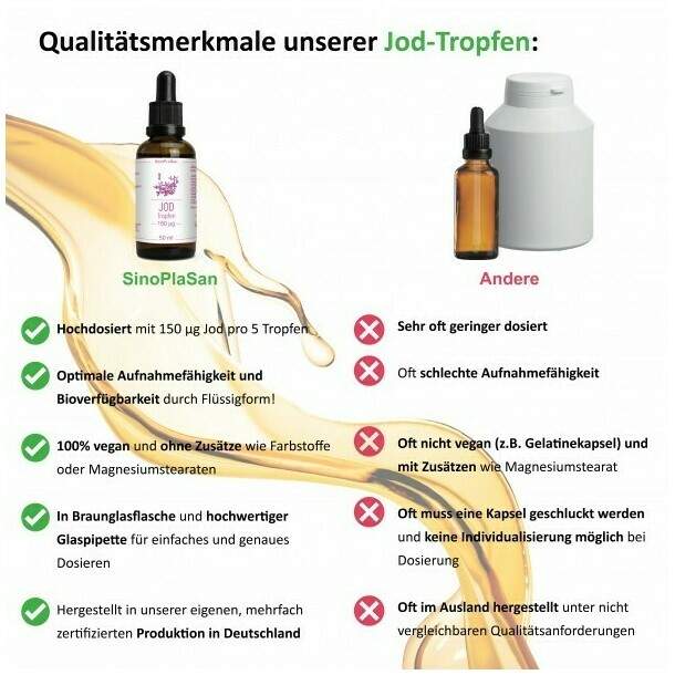 Jod Tropfen 150 µg 50 ml