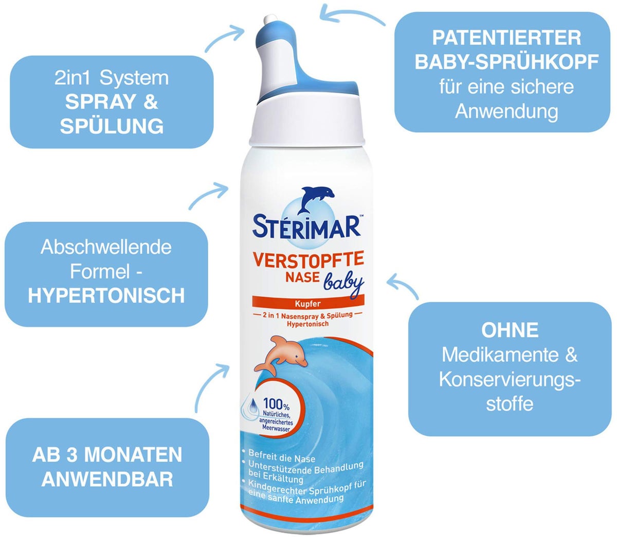 Sterimar Nasenspray Verstopfte Nase Baby Ab 3 Mon.