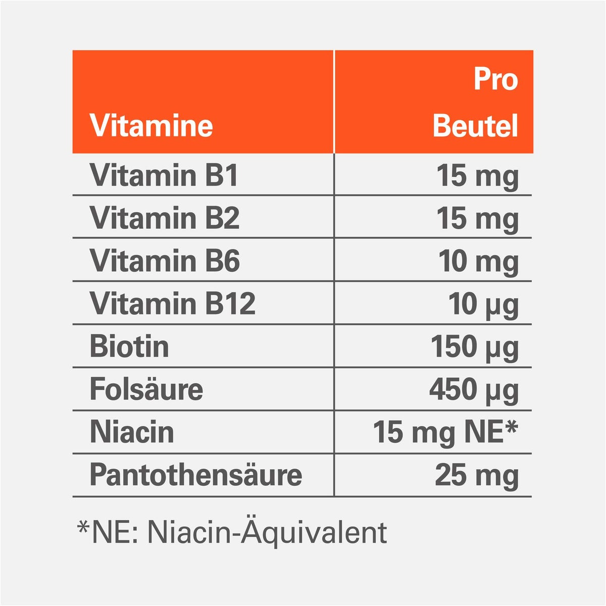 Vitamin B Komplex ratiopharm direkt 40 Beutel