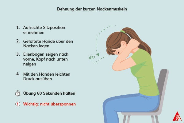 Dargestellt wird eine Übung zur Dehnung der kurzen Nackenmuskeln mit Anleitung: 1. Aufrechte Sitzposition einnehmen, 2. Gefaltete Hände über den Nacken legen, 3. Ellenbogen zeigen nach vorne, der Kopf soll nach unten geneigt werden. Die Übung soll für 60 Sekunden gehalten werden. Wichtig ist, dass der Nacken nicht überspannt wird!