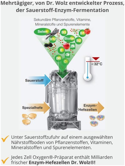 Zell Oxygen Plus 250 ml Flüssigkeit