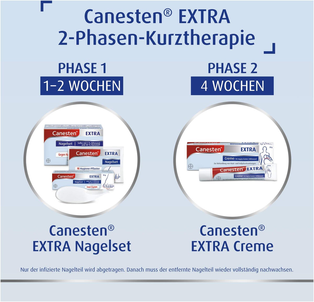 Sparset Canesten Extra Nagelset + Canesten Extra 20 g Creme