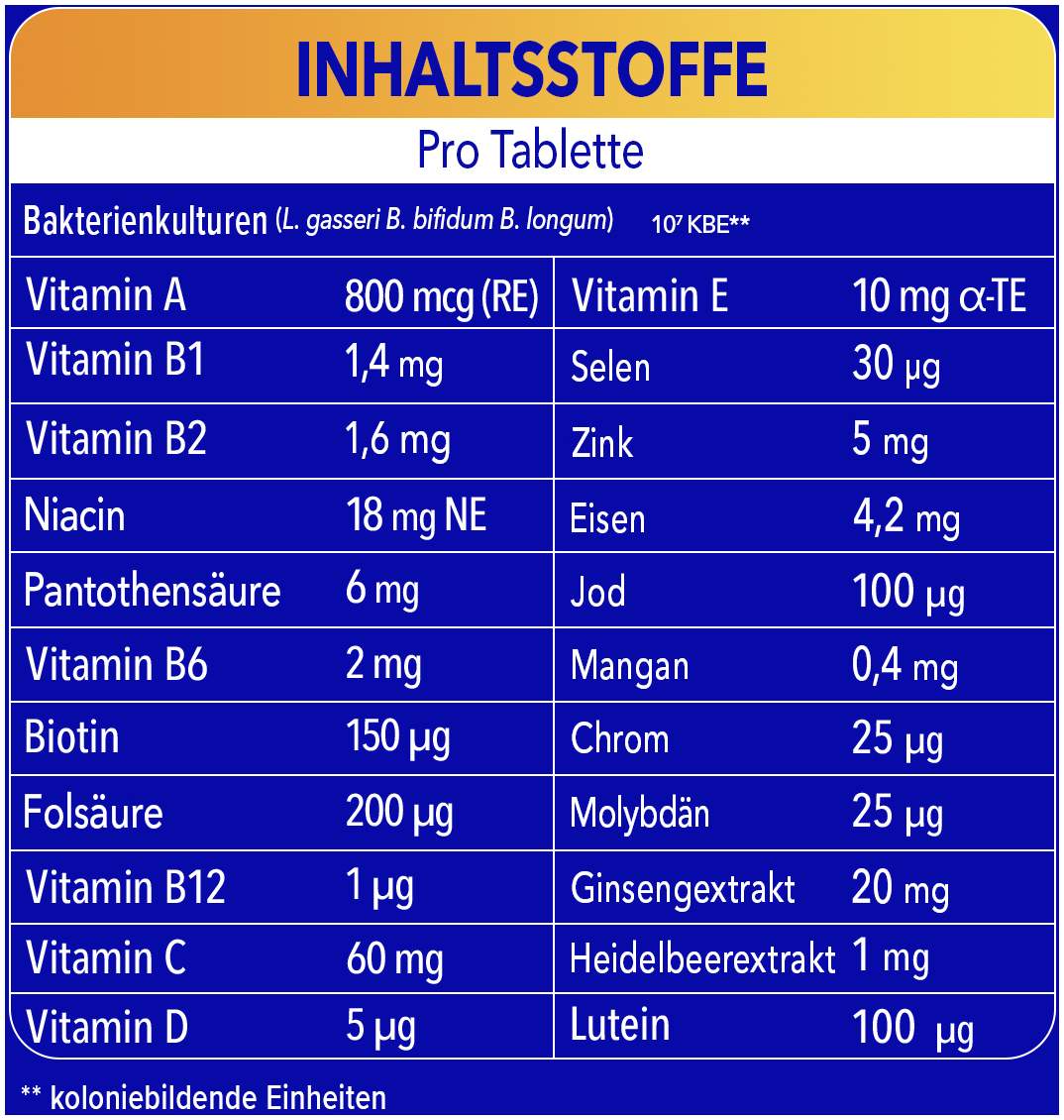 Bion 3 50+ Energy 90 Tabletten