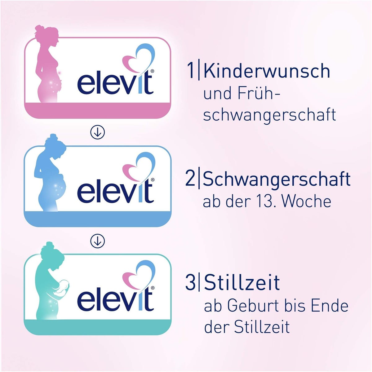 Elevit 1 Kinderwunsch & Schwangerschaft 90 Tabletten