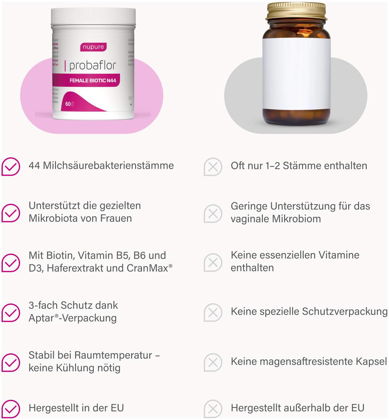 Nupure Probaflor Female Biotic N44 60 Kapseln