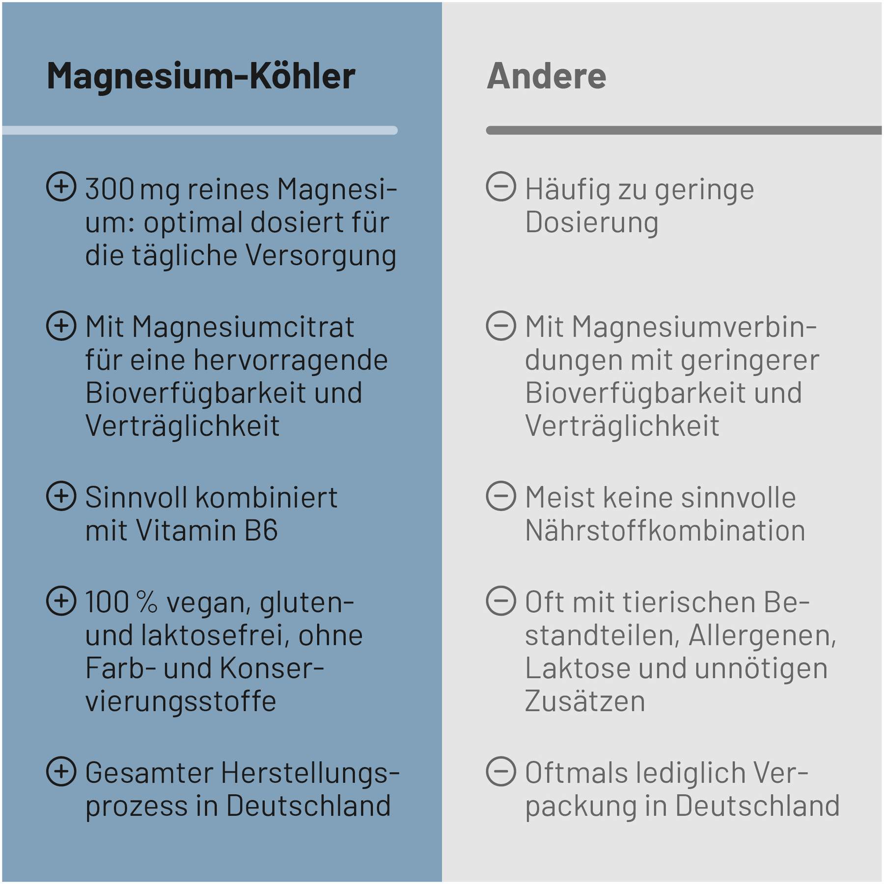 Magnesium Köhler 90 Kapseln