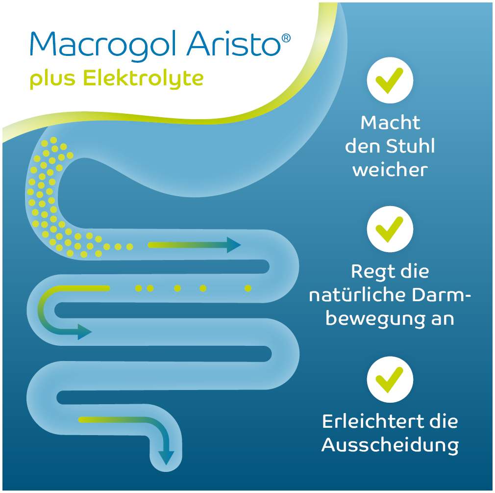 Macrogol Aristo Plus Elektrolyte 50 Beutel