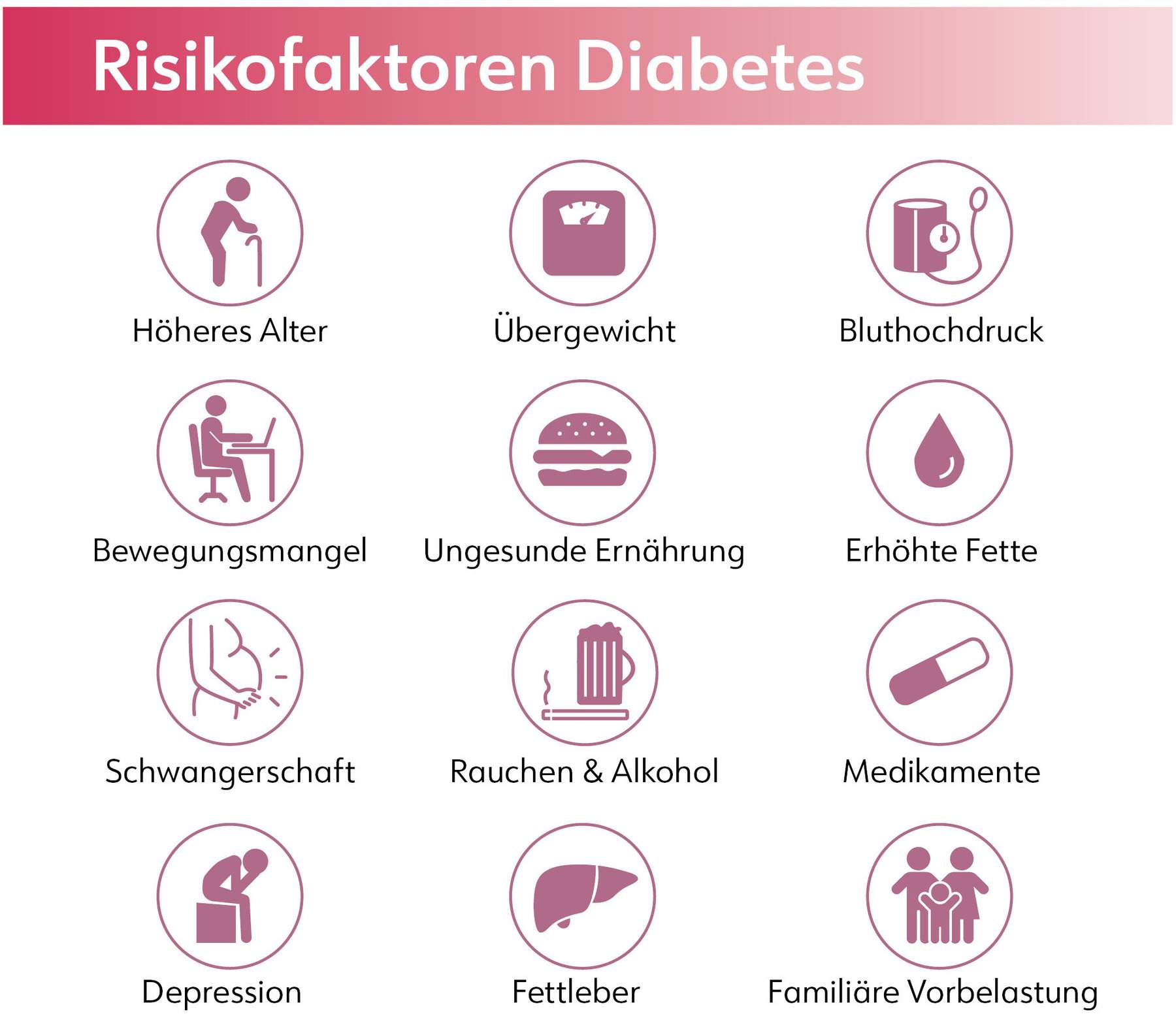 Diabeto 60 Kapseln