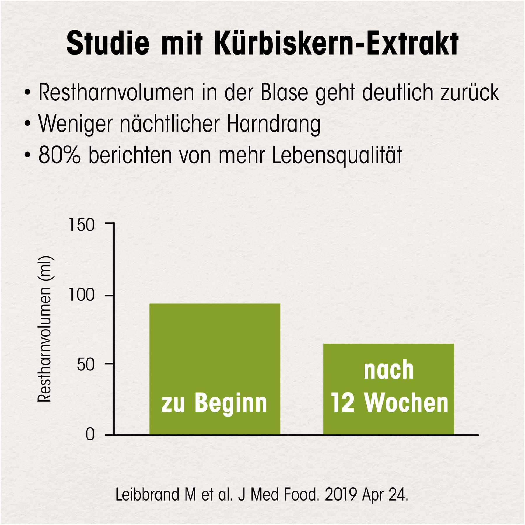 Dr. Böhm Kürbis Für den Mann 30 Tabletten