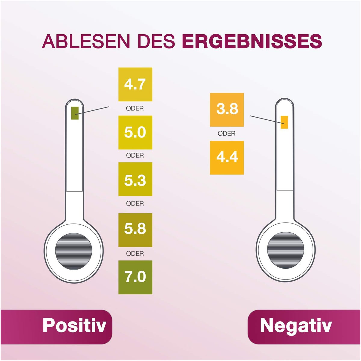 Biosyntex Selbsttest für Vaginale Infektionen 3 Stück