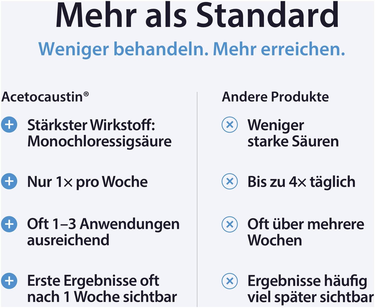 Acetocaustin Lösung Warzenmittel 2 ml