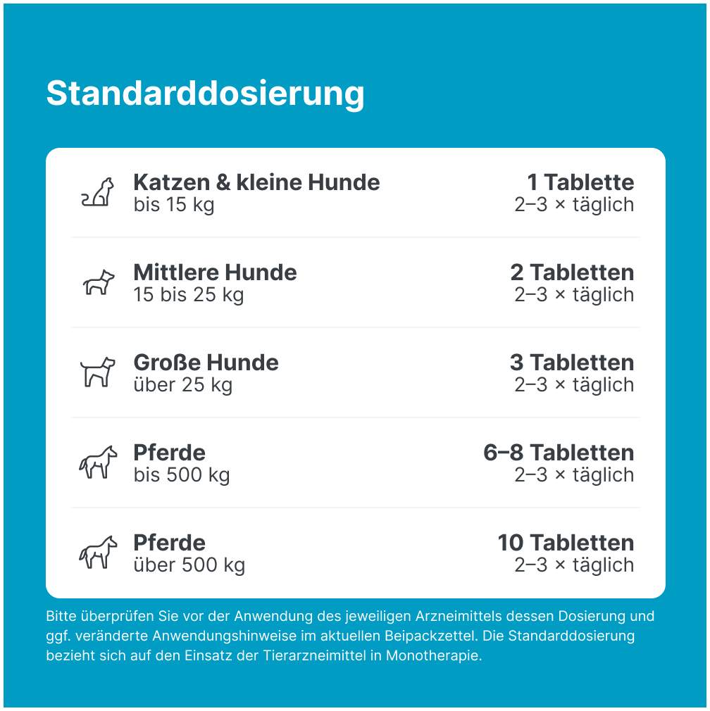Sascupreel Ad Us.Vet. 100 Tabletten