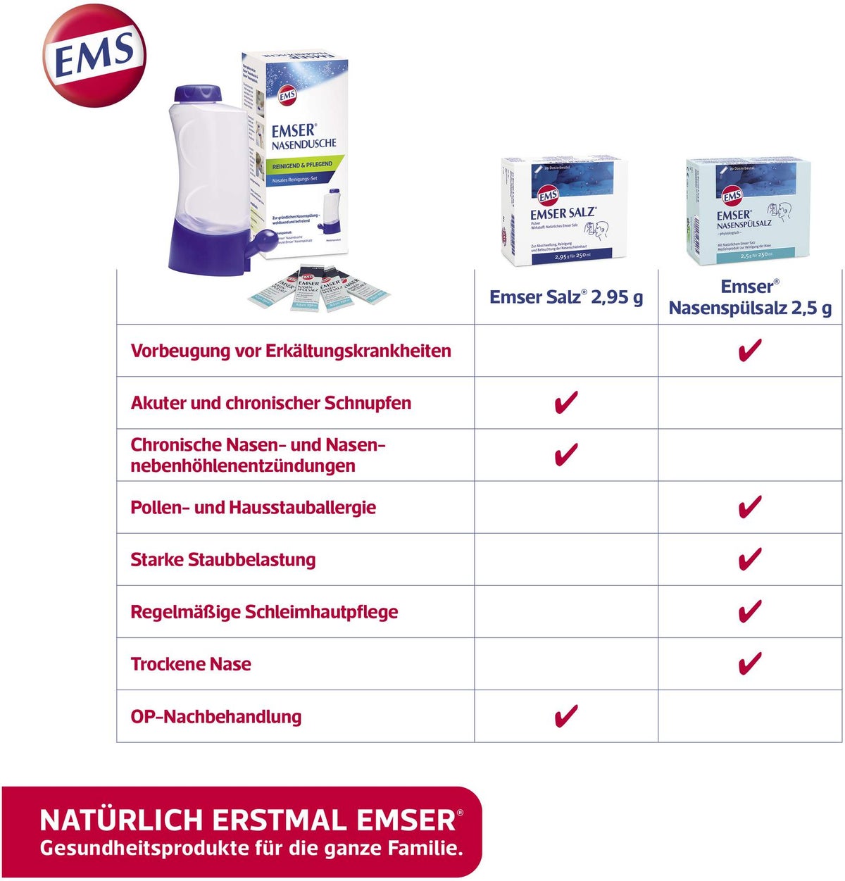 Emser Inhalationslösung 20 x 5 ml Ampullen