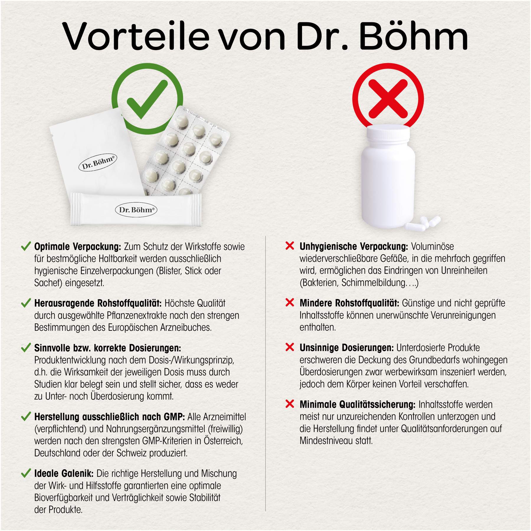 Böhm Traubensilberkerze 6,5 mg 60 Filmtabletten