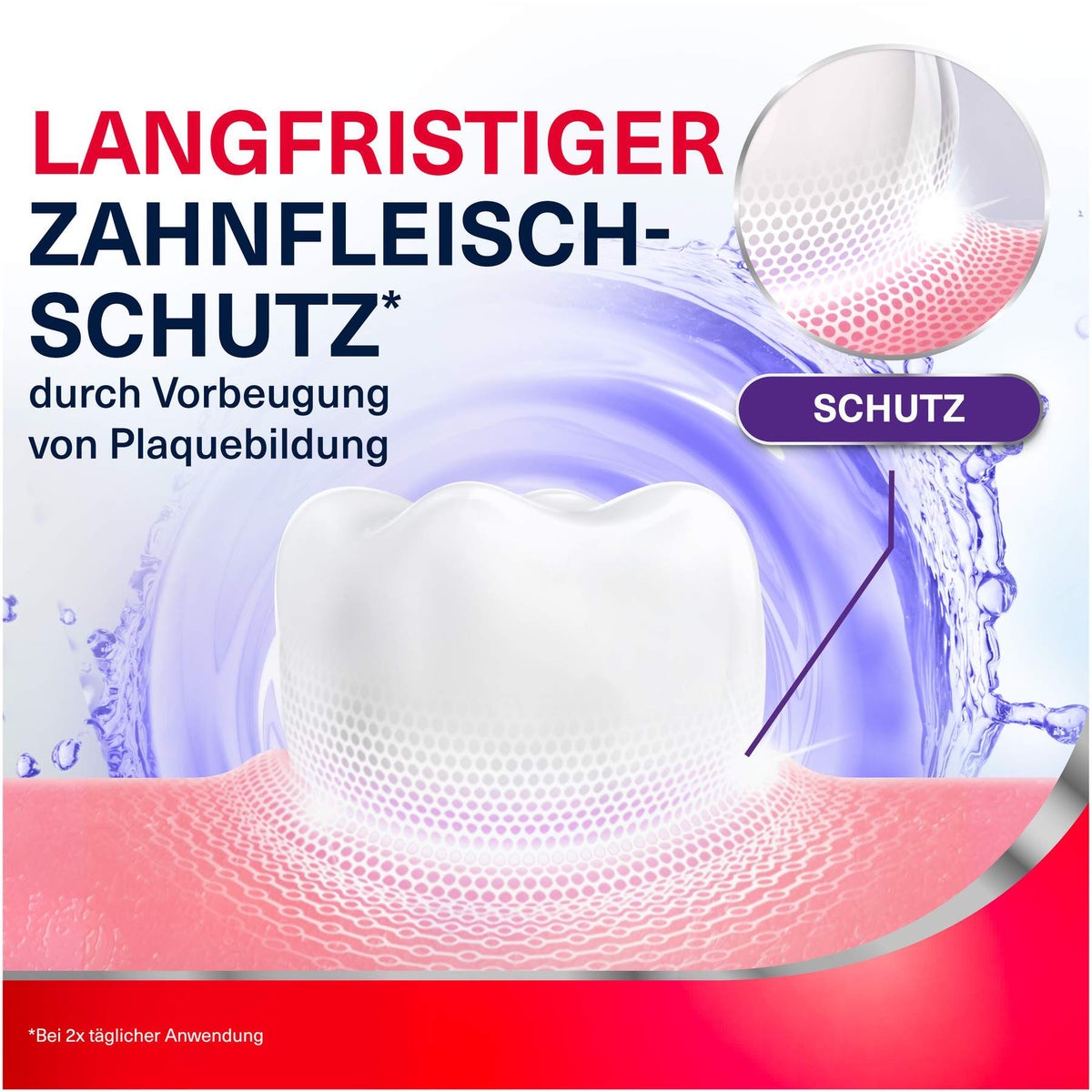 Parodontax Zahnfleisch Stärkung & Schutz, tägliche Mundspülung 300 ml