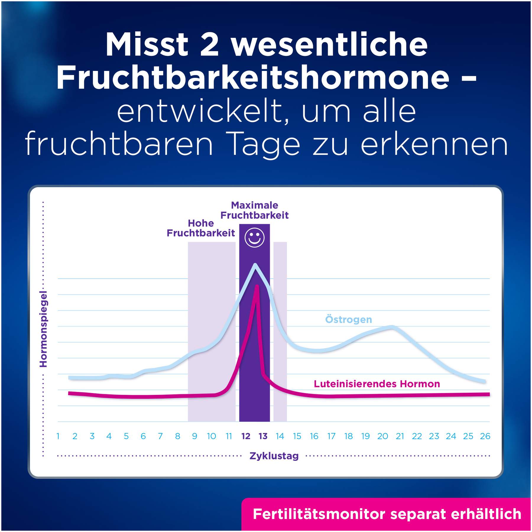 Clearblue Advanced Teststäbchen für Fertilitätsmonitor 33 Stück