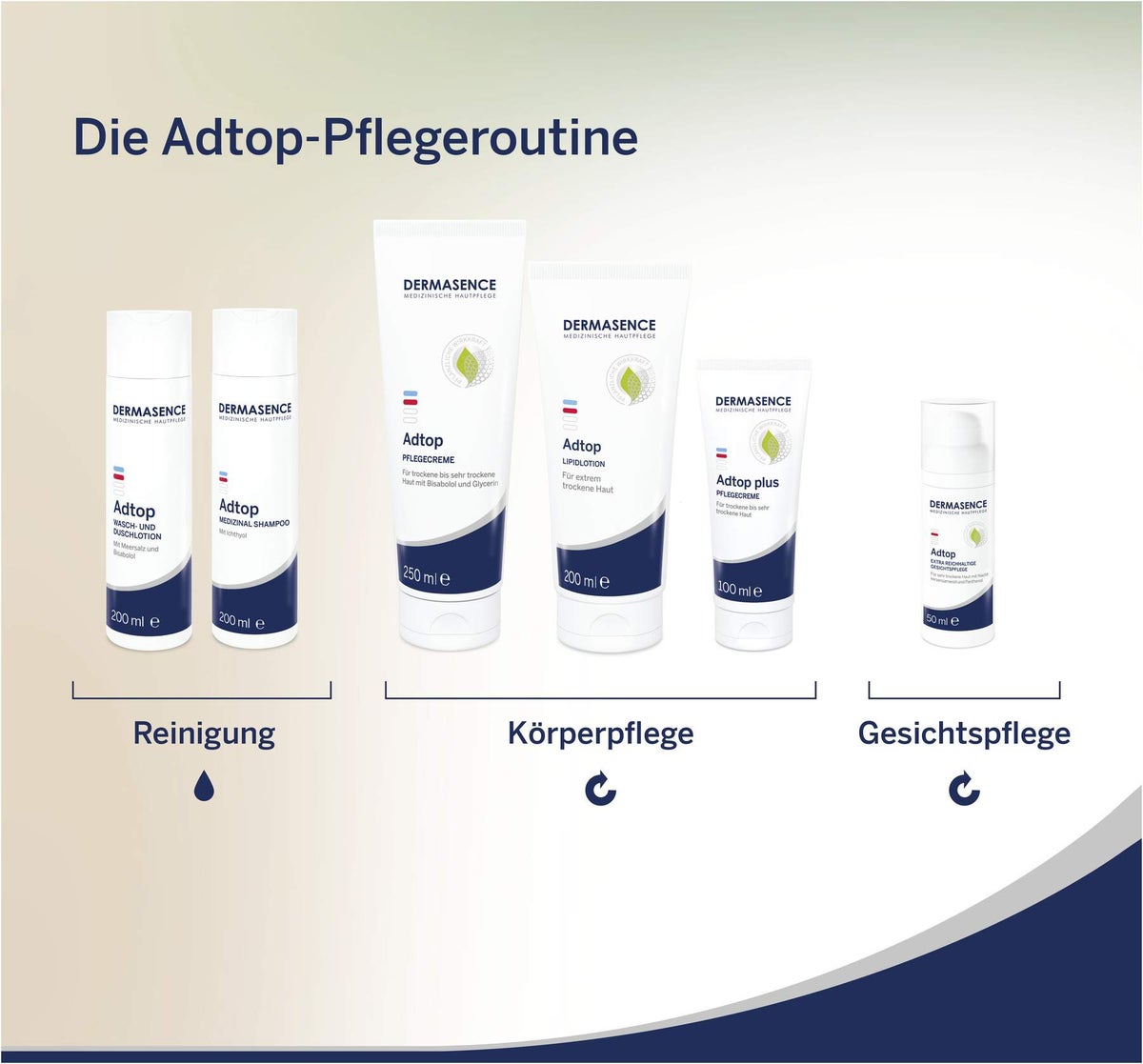 Dermasence Adtop Pflegecreme 250 ml