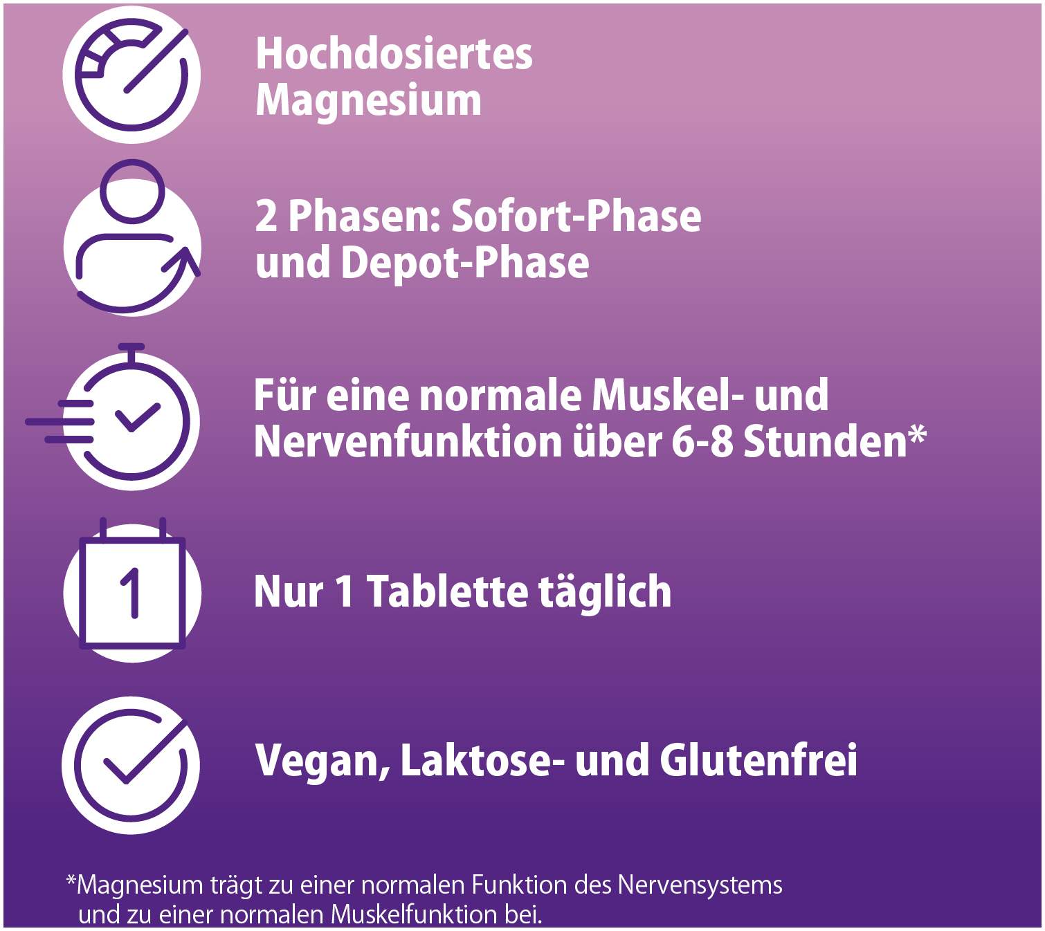 Magnetrans duo-aktiv 400 mg 100 Tabletten