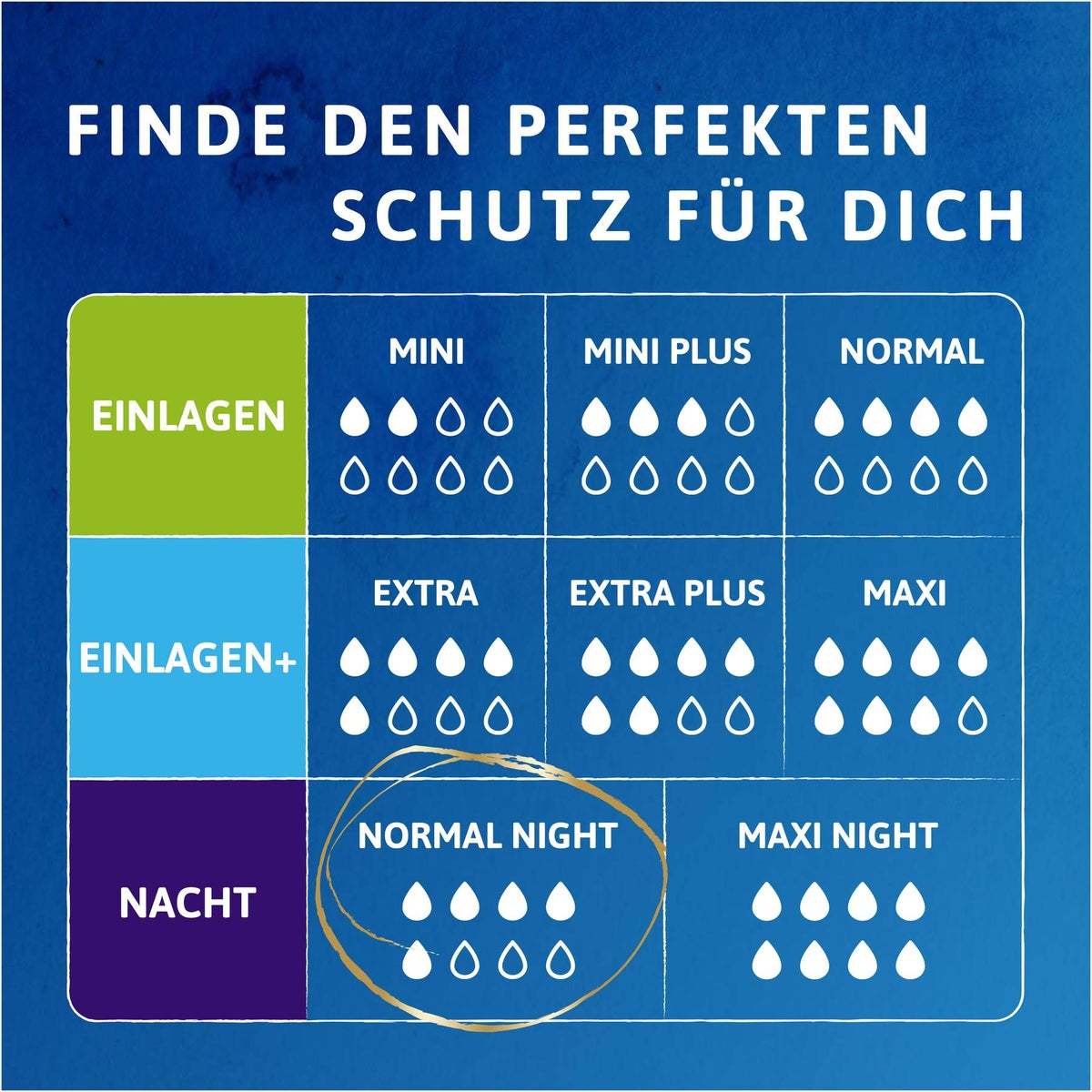 Tena Discreet Normal Night Einlagen 20 Stück