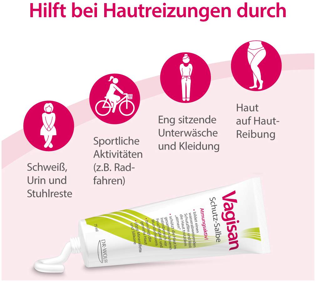 Vagisan Schutz Salbe 75 ml