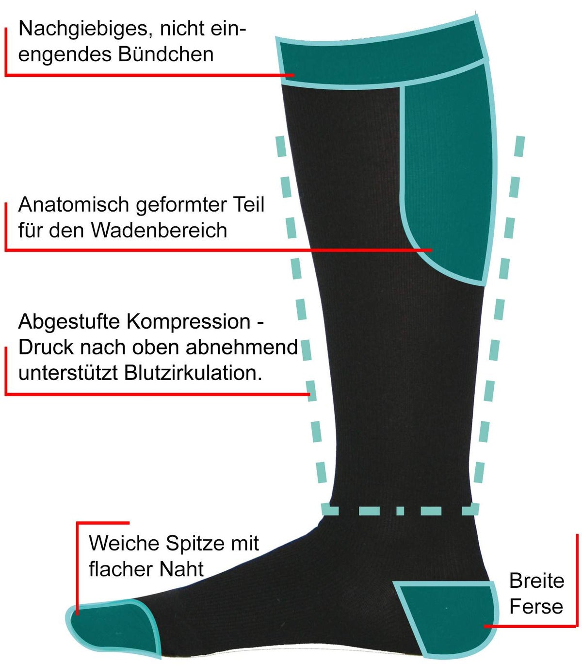 Reisestützstrümpfe XXL Gr. 42-44 schwarz, Doppelpack