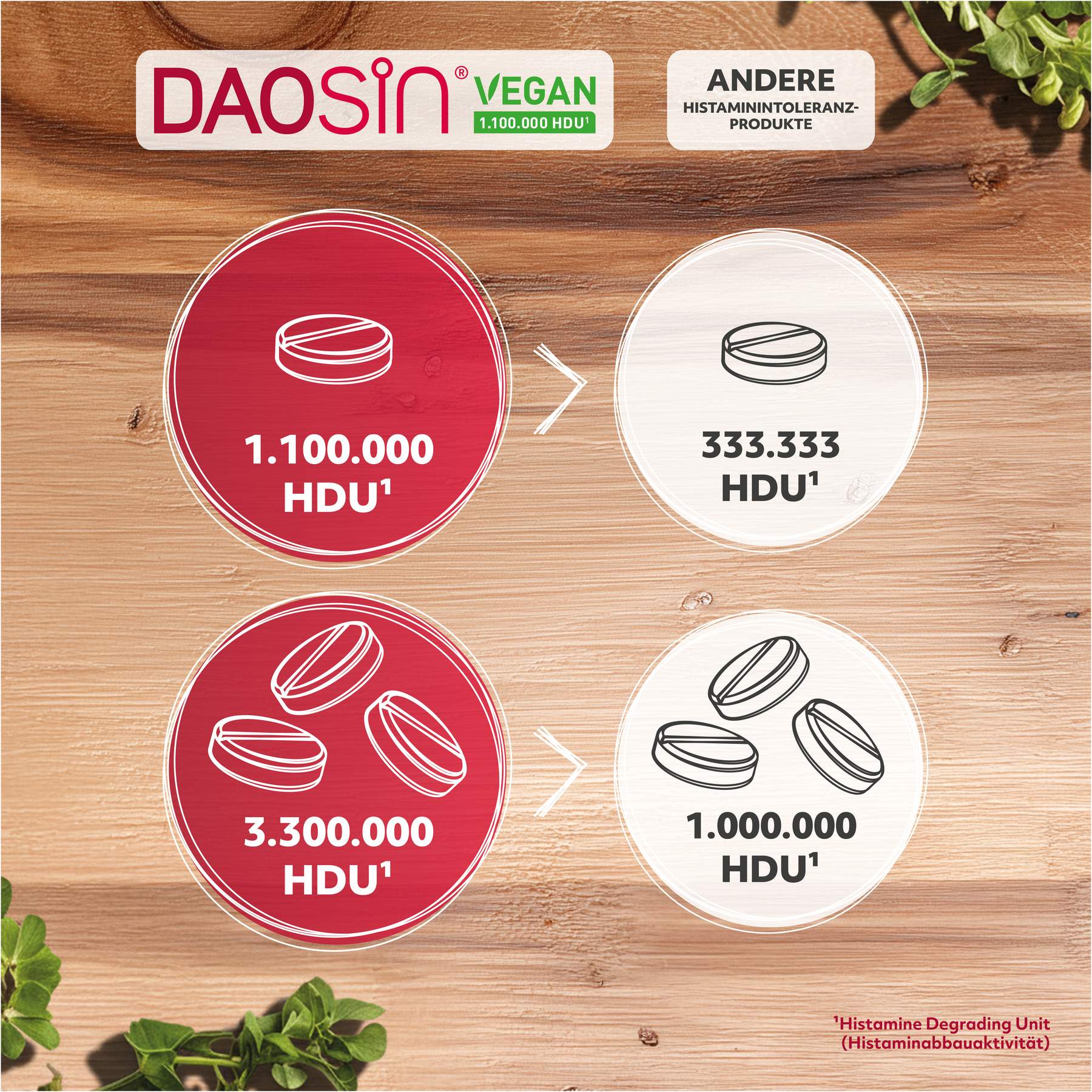 Daosin vegan 10 Tabletten