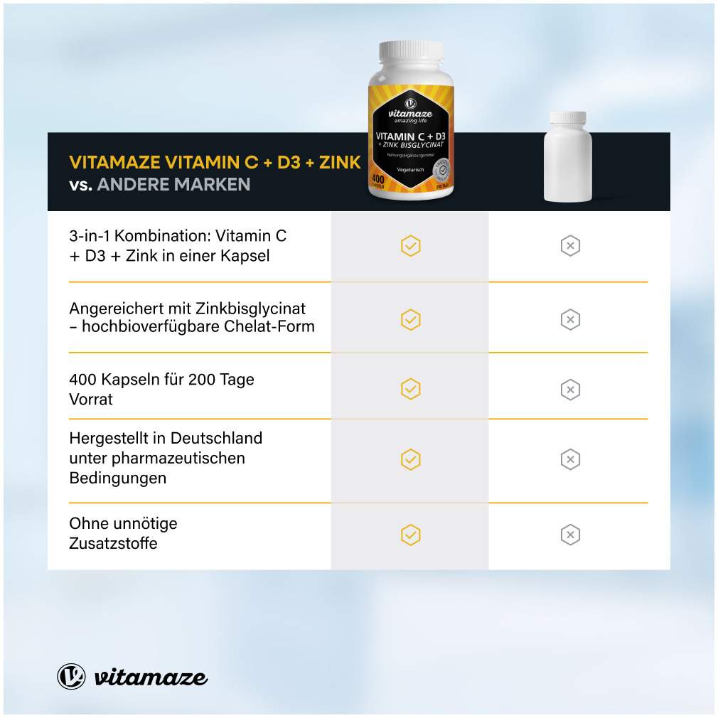 Vitamin C + D3 + Zink Bisglycinat vegetarisch 400 Kapseln