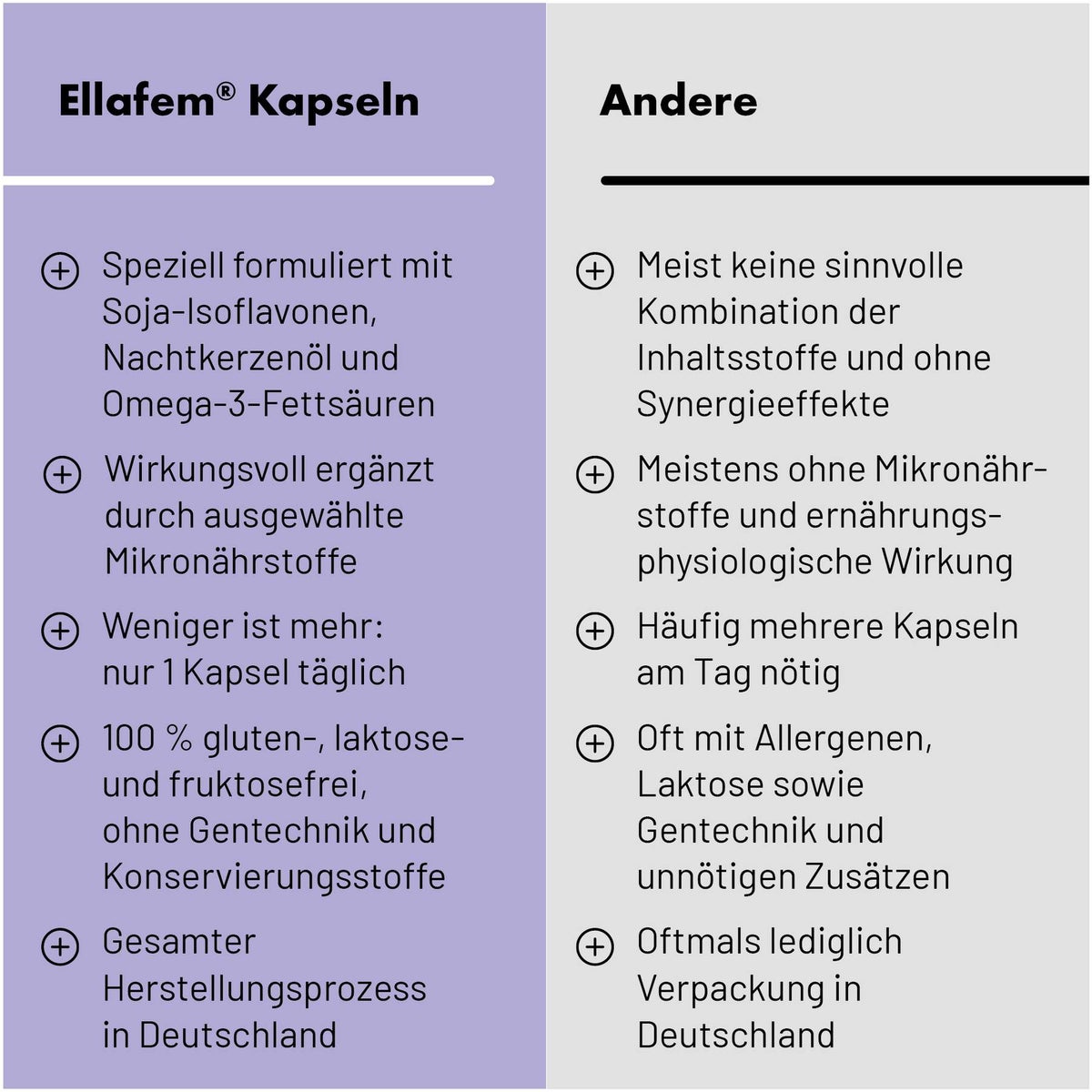 Ellafem 90 Kapseln