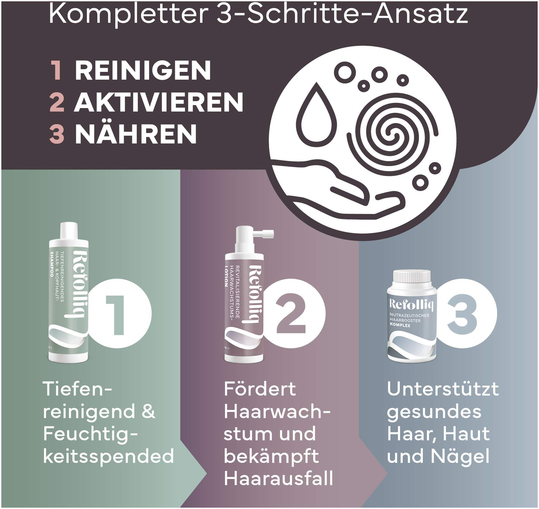 Refolliq Tiefenreinigendes Haar- & Kopfhaut Shampoo 200 ml
