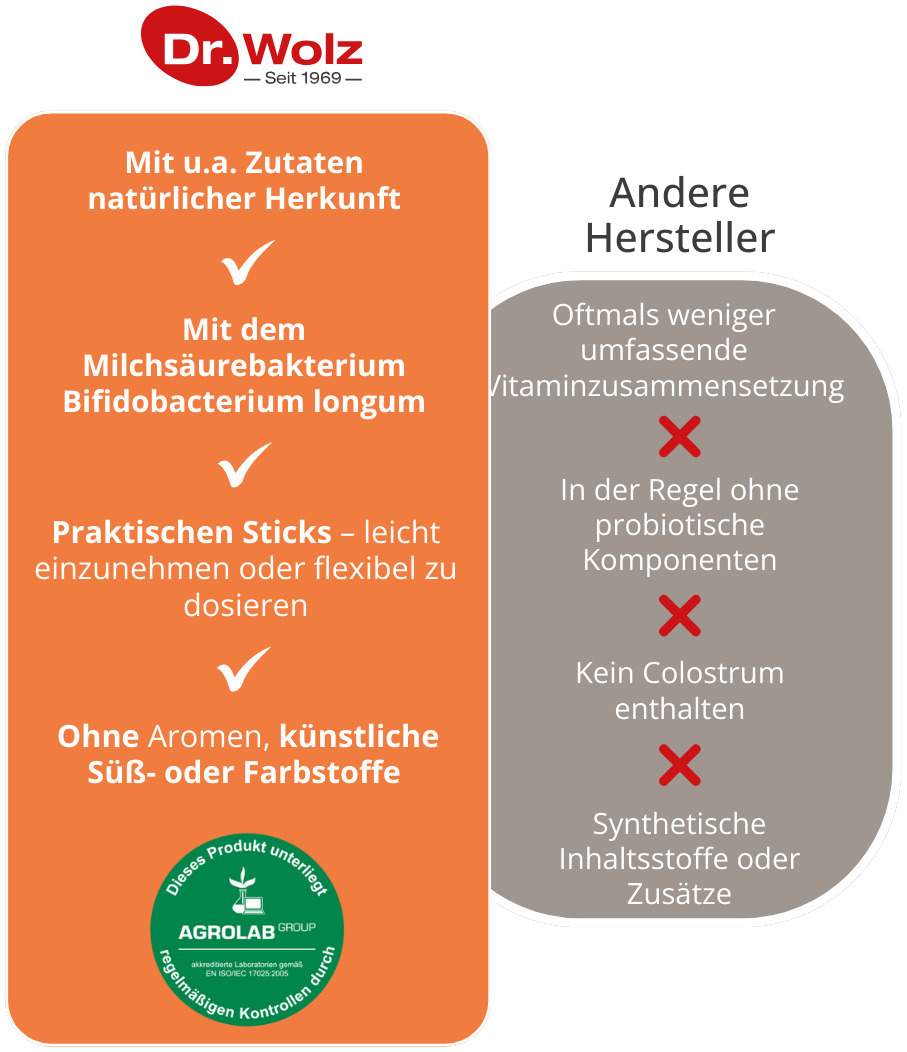 Kinderimmun Dr.Wolz 30  X 2 G Pulver