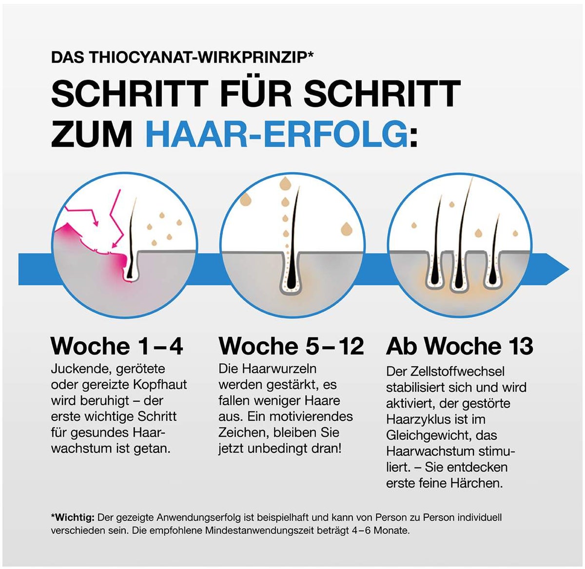 Thiocyn Haarserum Männer 3 x 150 ml