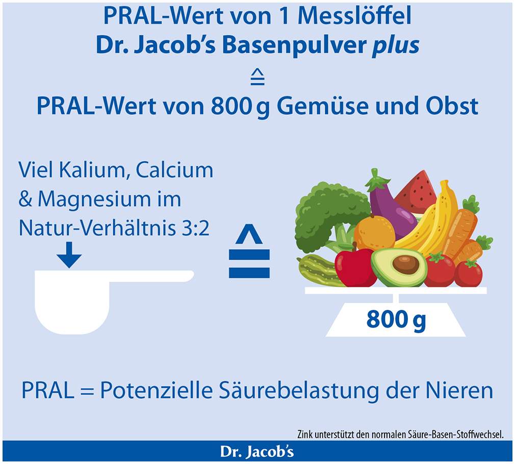 Basenpulver Plus Dr. Jacob s 300 G Pulver
