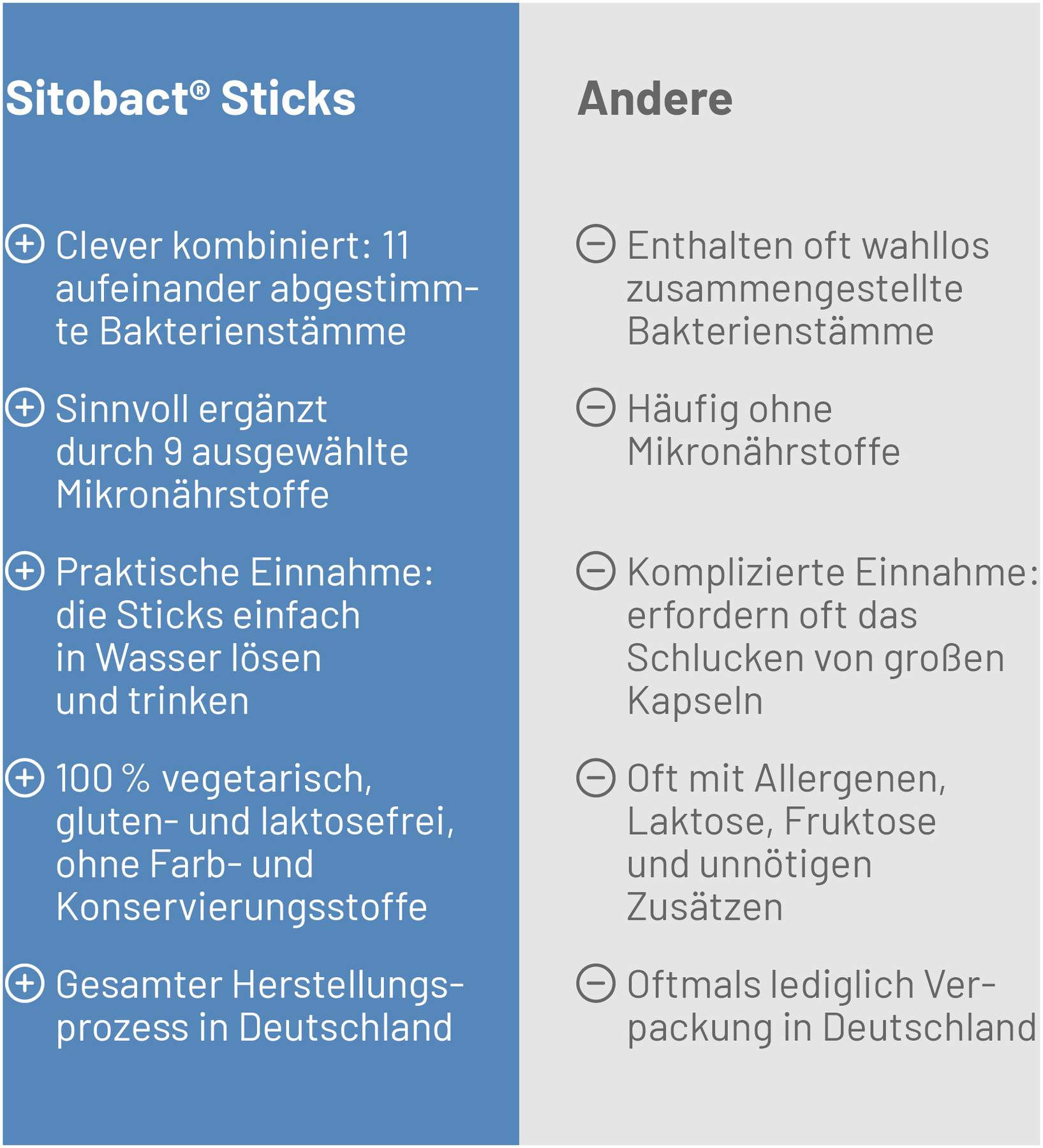 Sitobact 30 Sticks