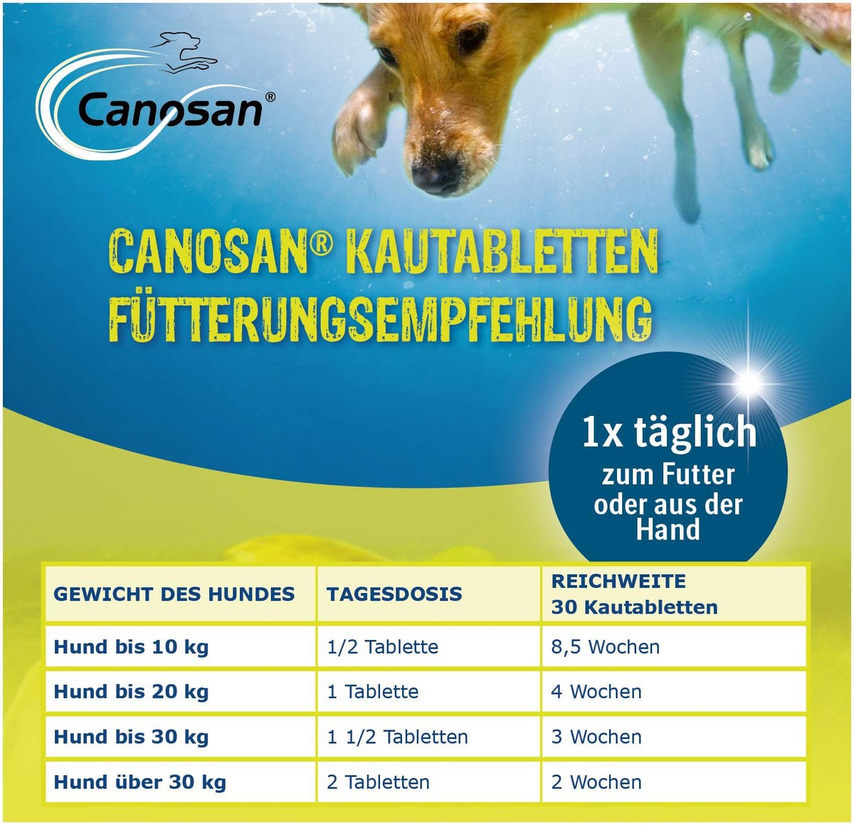 Canosan vet. 30 Kautabletten