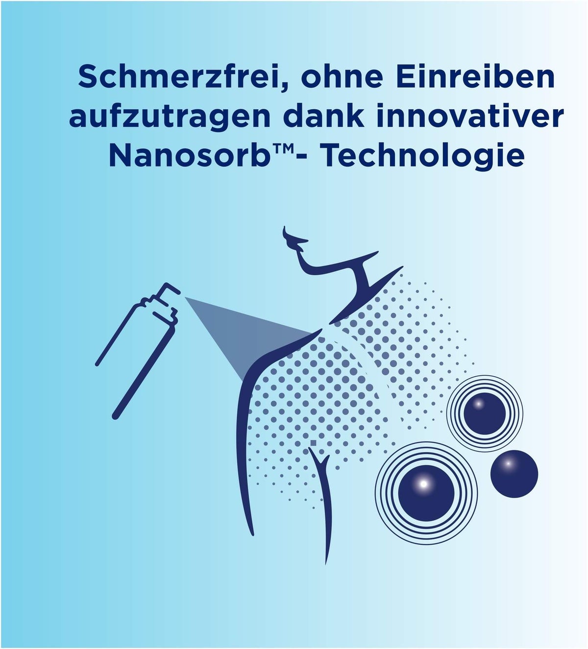 Bepanthen 75 ml kühlendes Schaumspray