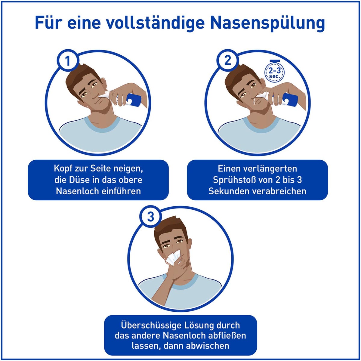Sterimar Nasenspray Verstopfte Nase