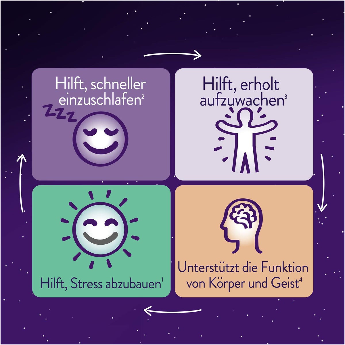 WICK ZzzQuil Gute Nacht+ Stress Balance 28 Tabletten