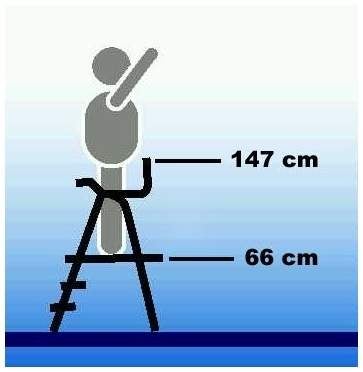 Sicherheitsplattform, 3 stufig