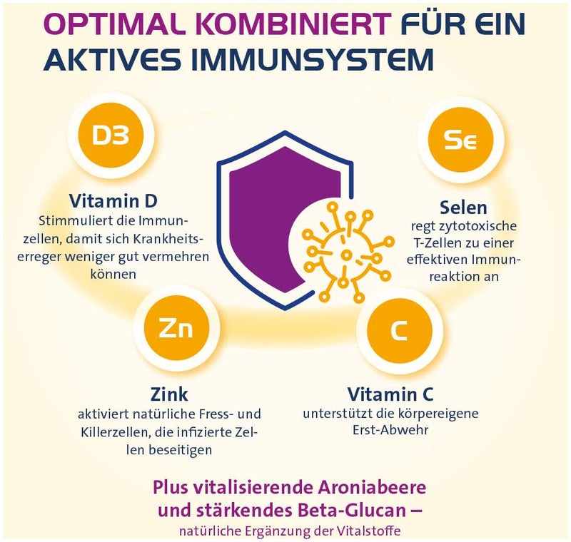 Vitamin D3 Hevert 2000 IE Immun Aktiv 60 Kapseln