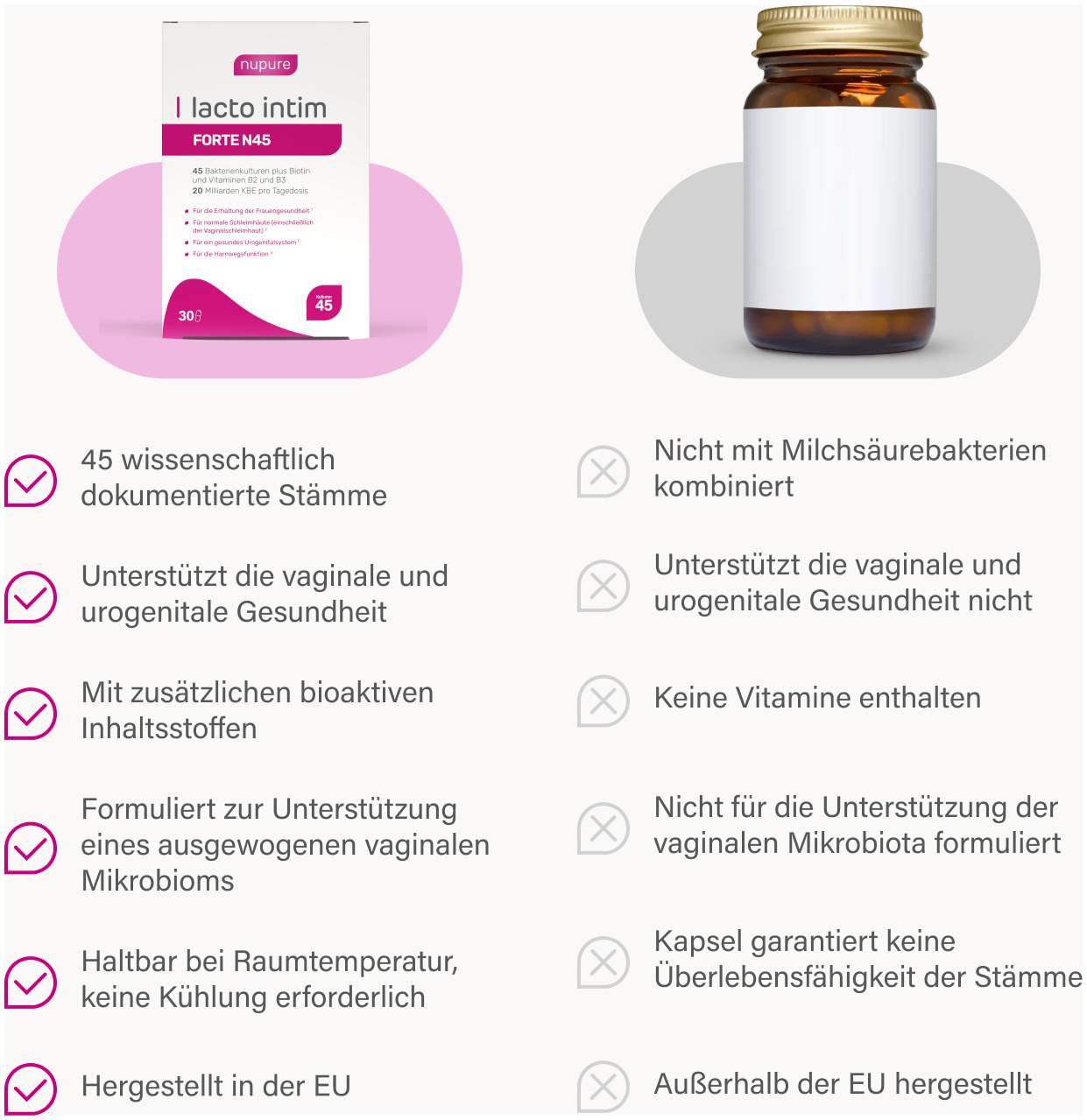 Lacto Intim Forte N45 + Biotin + Vitamin B2 & B3 30 Kapseln