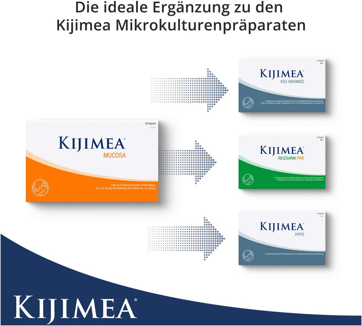 Kijimea Mucosa Kapseln 30 Stück