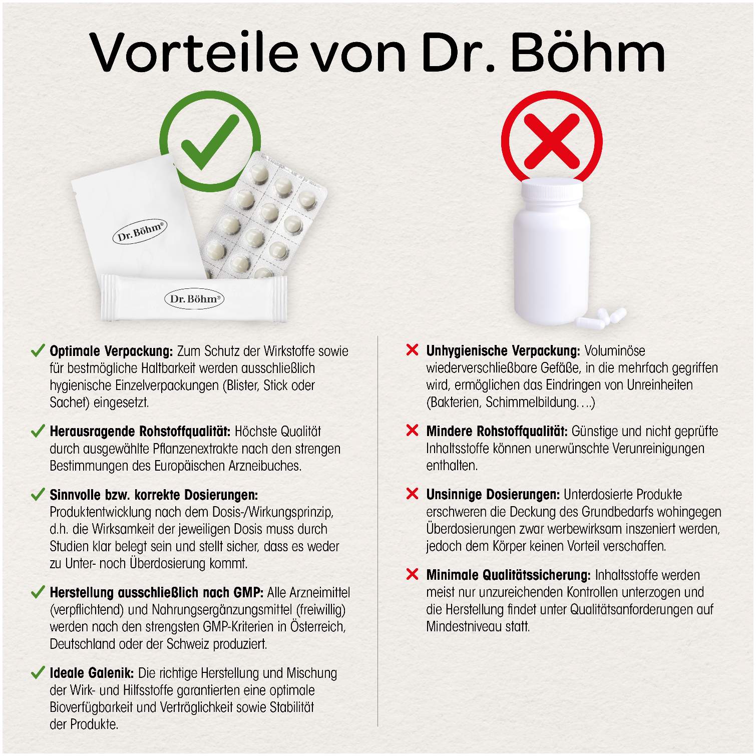 Dr. Böhm Immun Complex 30 Tabletten