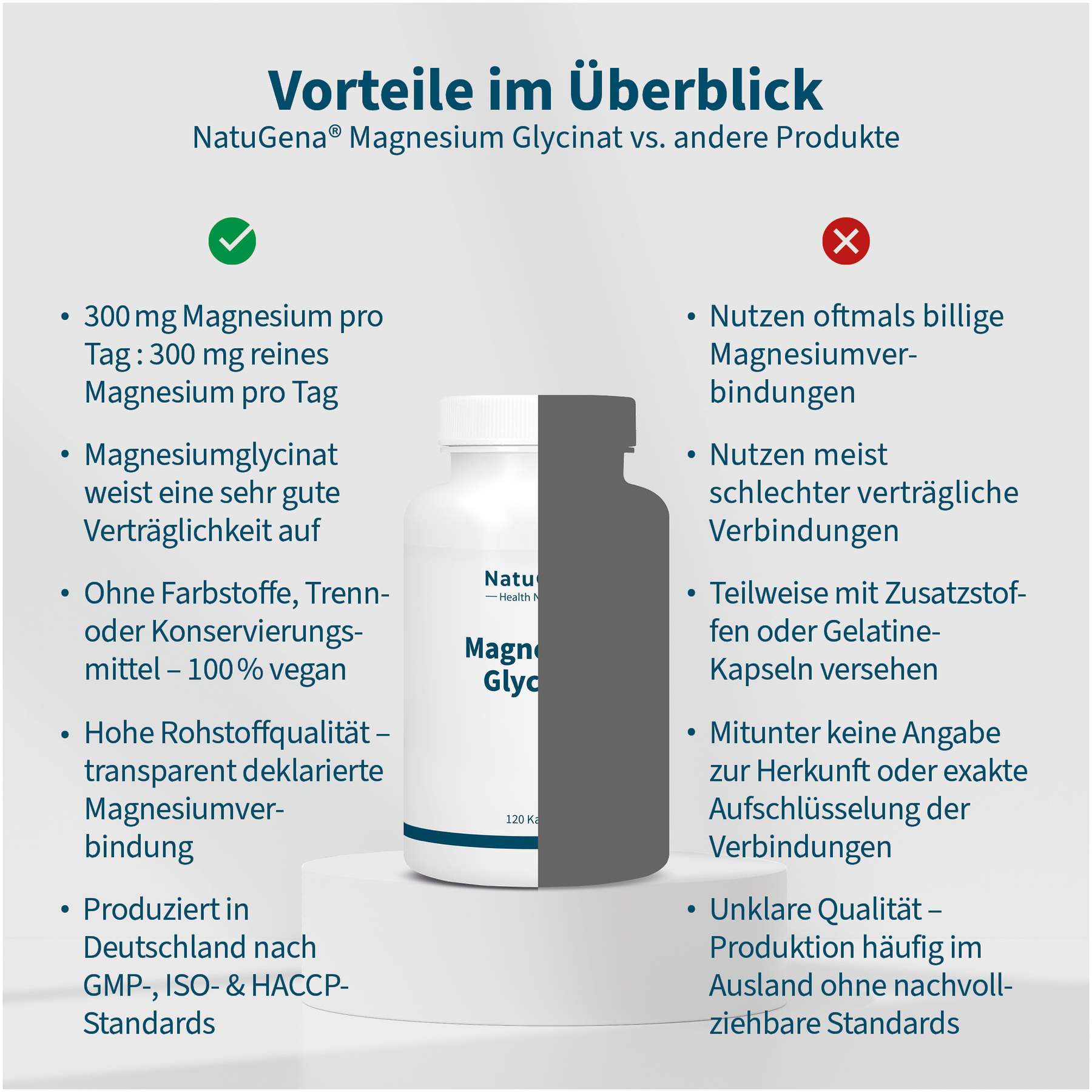 Magnesium Glycinat 120 Kapseln
