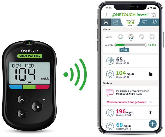 One Touch Select Plus Flex Blutzuckermessgerät mg Je Dl