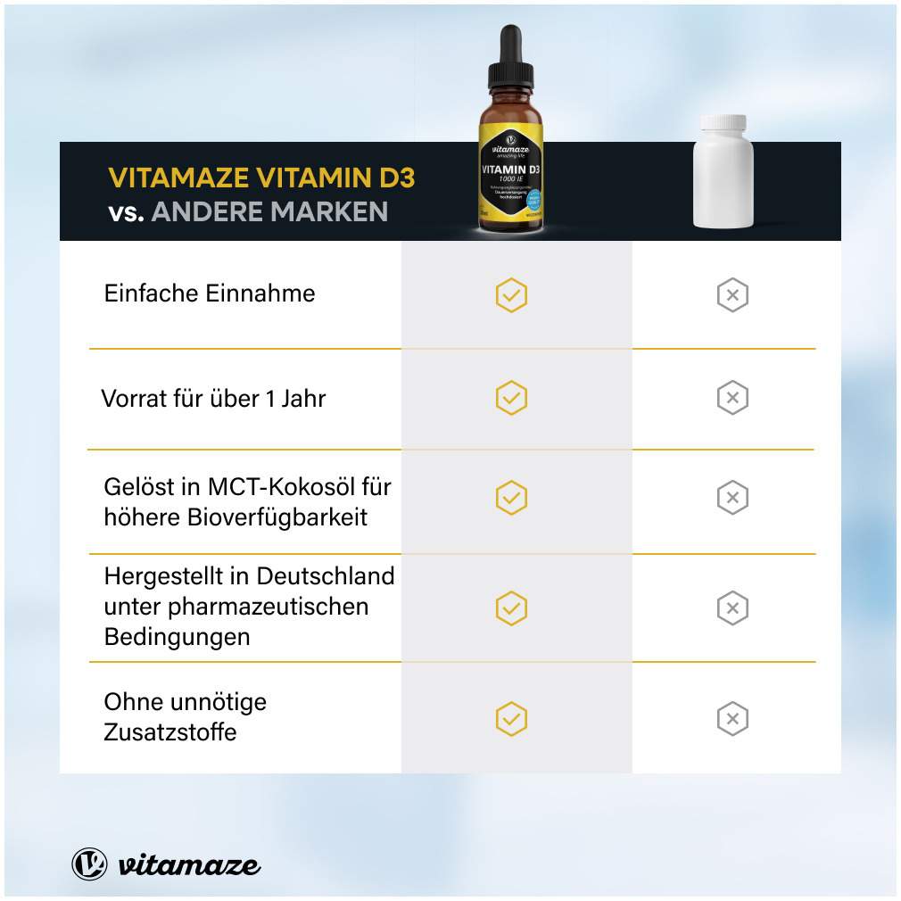 Vitamin D3 Tropfen 1.000 I.E. 50ml