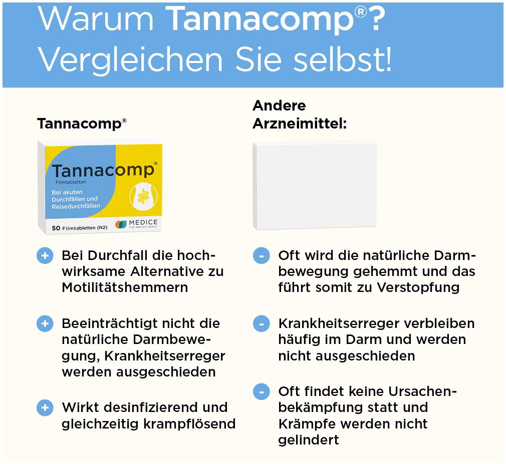 Tannacomp 50 Filmtabletten